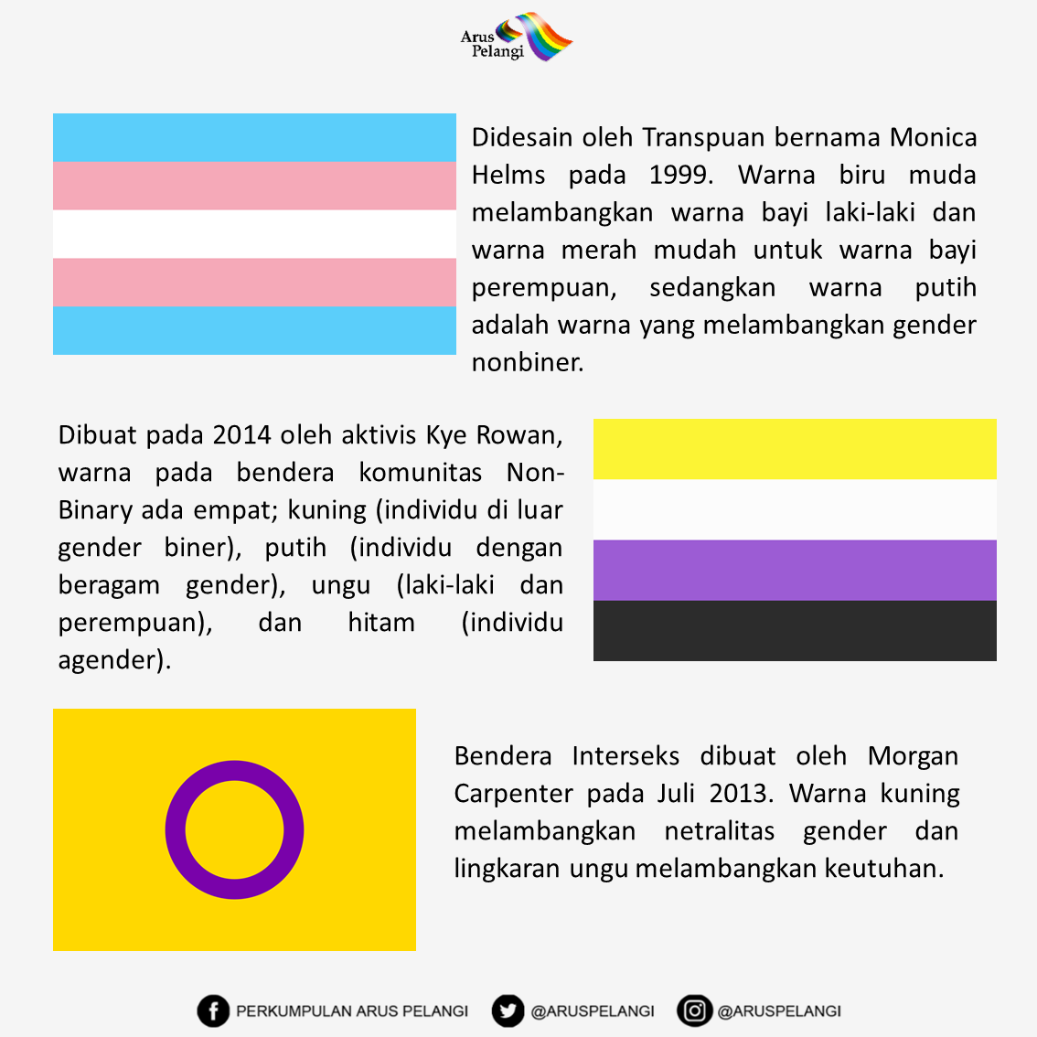 Detail Gambar Melambangkan Gender Nomer 28