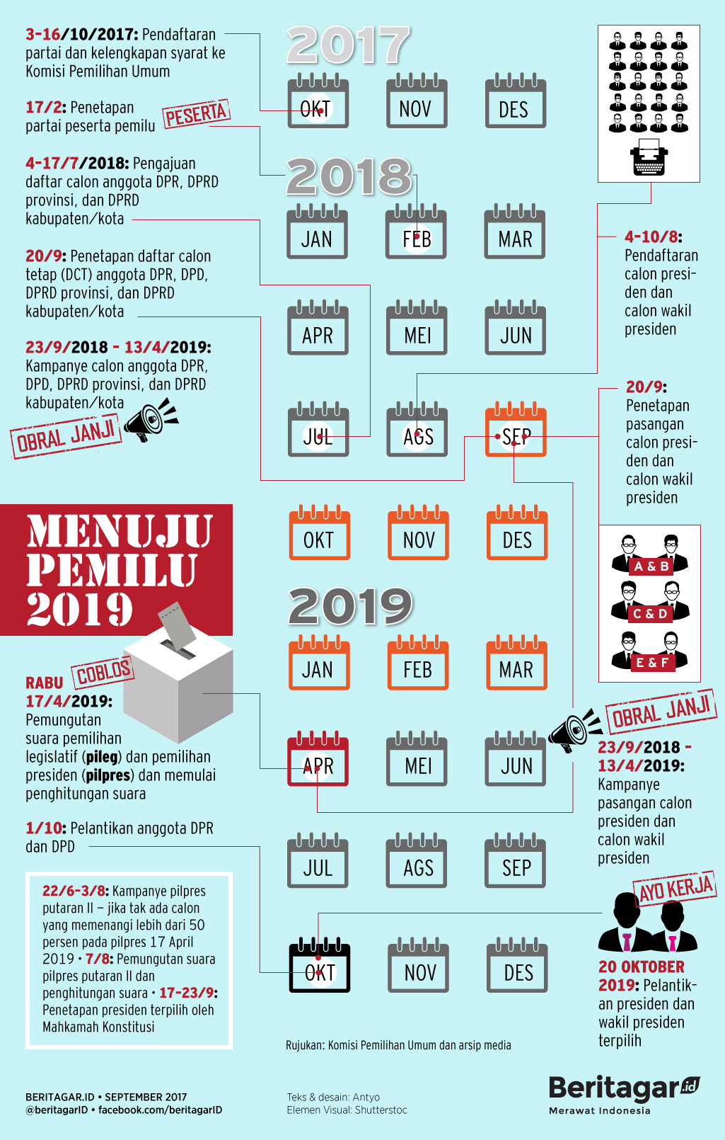 Detail Gambar Melantik Presiden Nomer 35