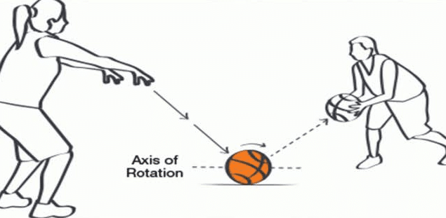 Detail Gambar Melempar Bola Basket Nomer 48