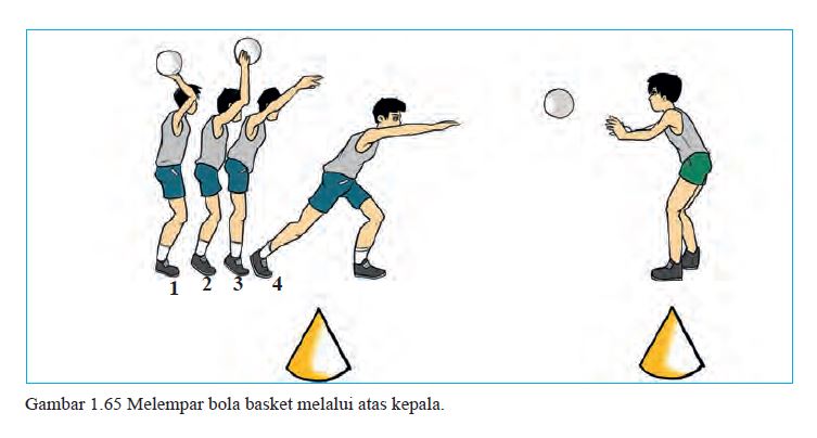 Detail Gambar Melempar Bola Basket Nomer 54