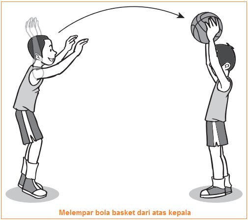 Detail Gambar Melempar Bola Basket Nomer 9