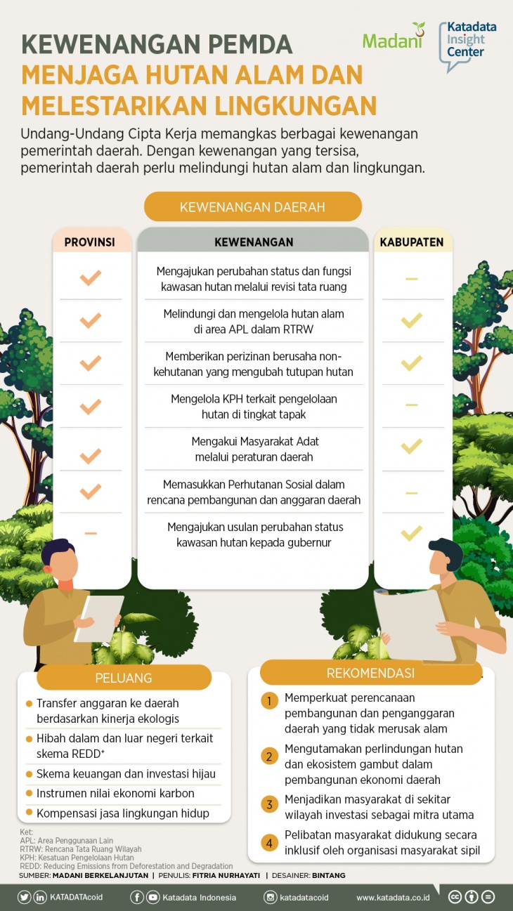 Detail Gambar Melestarikan Alam Nomer 42