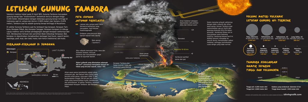 Detail Gambar Meletusnya Gunung Tambora Nomer 52