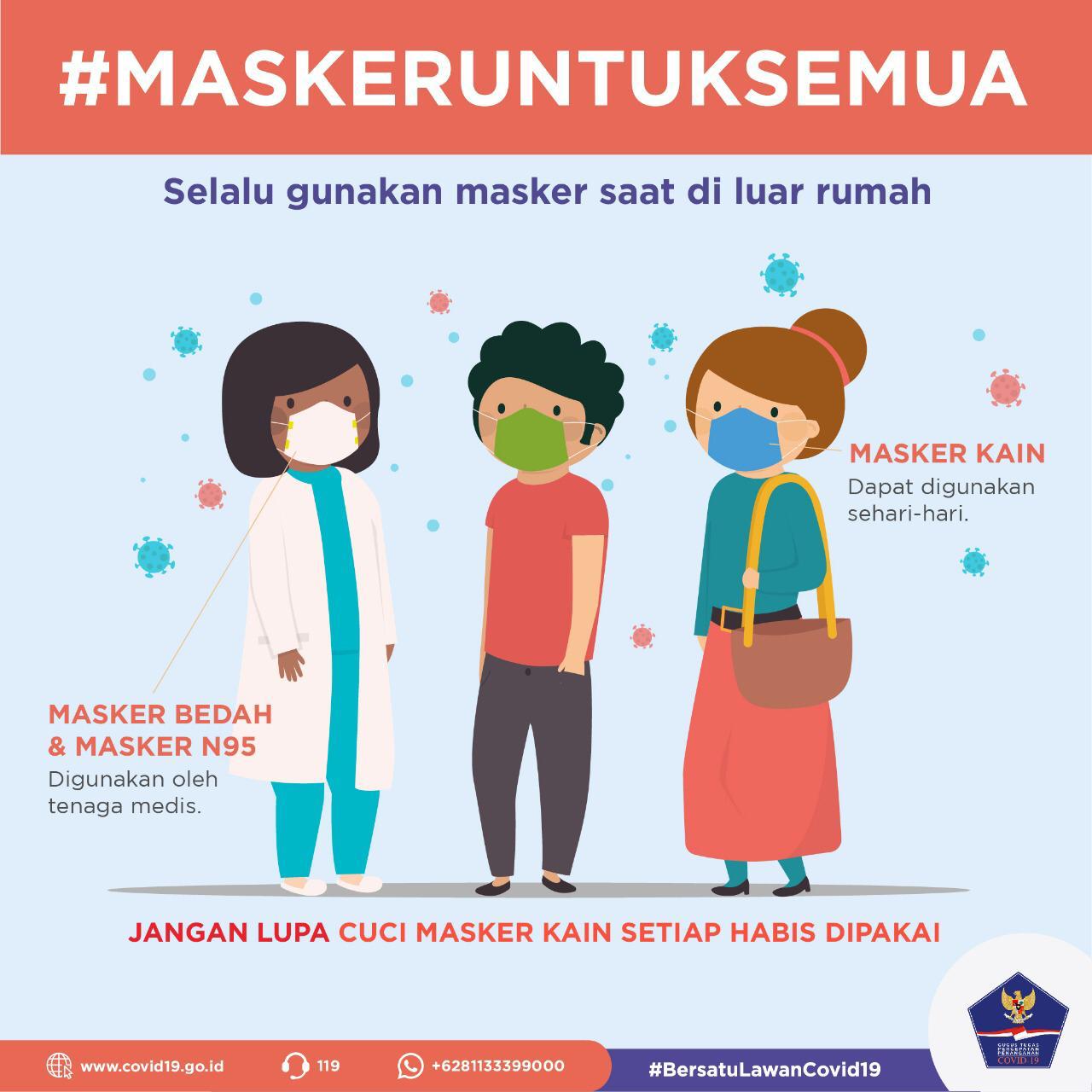 Detail Gambar Memakai Masker Nomer 18