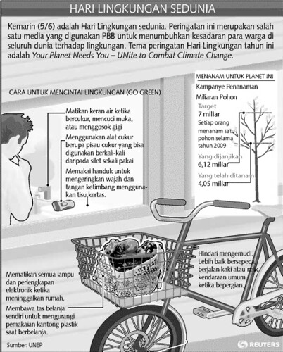 Detail Gambar Mematikan Lampu Gambar Menanam Pohoh Nomer 42