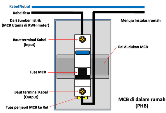 Detail Gambar Membagi Arus Listrik Yg Benar Nomer 27