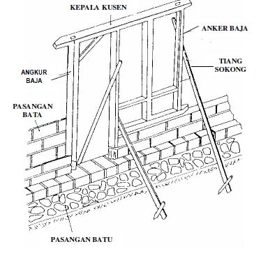 Detail Gambar Membuat Bouplank Pondasi Nomer 34