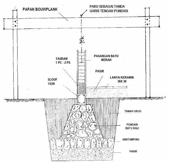 Detail Gambar Membuat Bouplank Pondasi Nomer 9