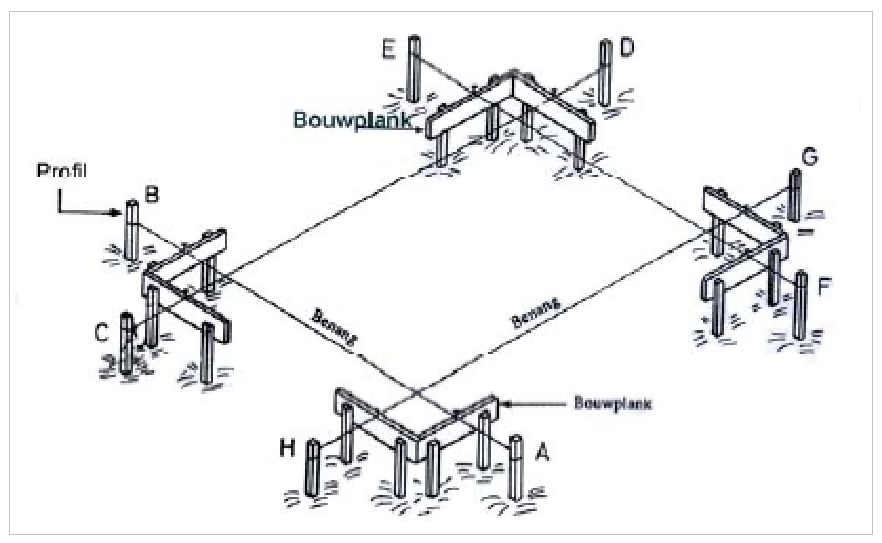 Detail Gambar Membuat Bowplank Pondasi Nomer 27