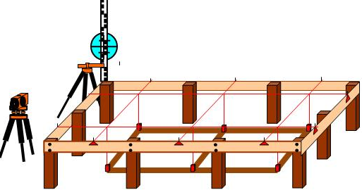 Detail Gambar Membuat Bowplank Pondasi Nomer 4