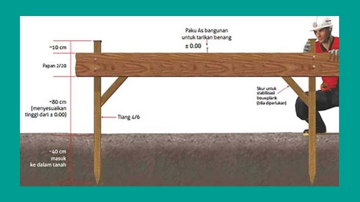 Detail Gambar Membuat Bowplank Pondasi Nomer 32