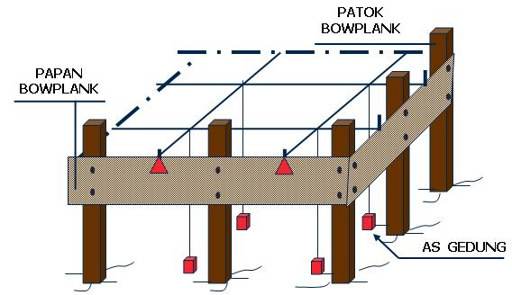 Detail Gambar Membuat Bowplank Pondasi Nomer 5