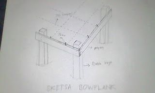 Detail Gambar Membuat Bowplank Pondasi Nomer 37