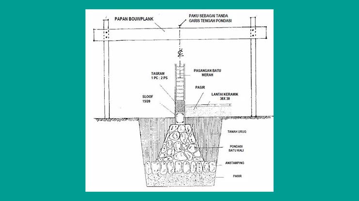 Detail Gambar Membuat Bowplank Pondasi Nomer 42