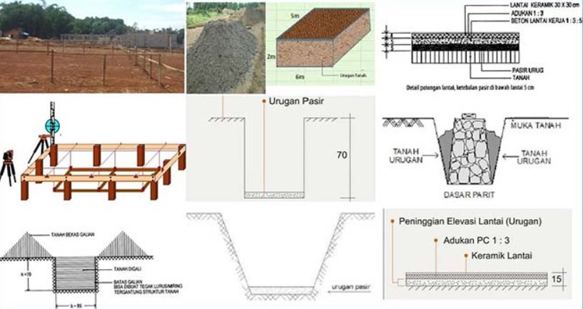 Detail Gambar Membuat Bowplank Pondasi Nomer 51