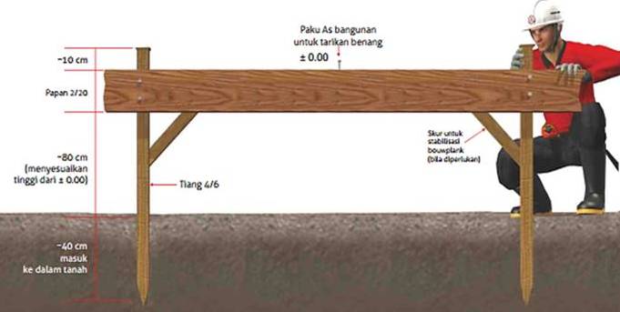 Detail Gambar Membuat Bowplank Pondasi Nomer 8
