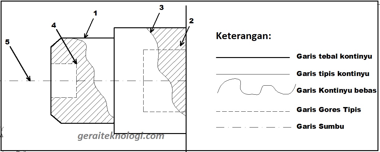 Detail Gambar Membuat Garisan Gambar Objek Hitam Putih Nomer 10