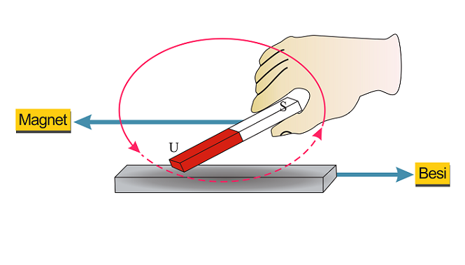 Detail Gambar Membuat Magnet Nomer 19