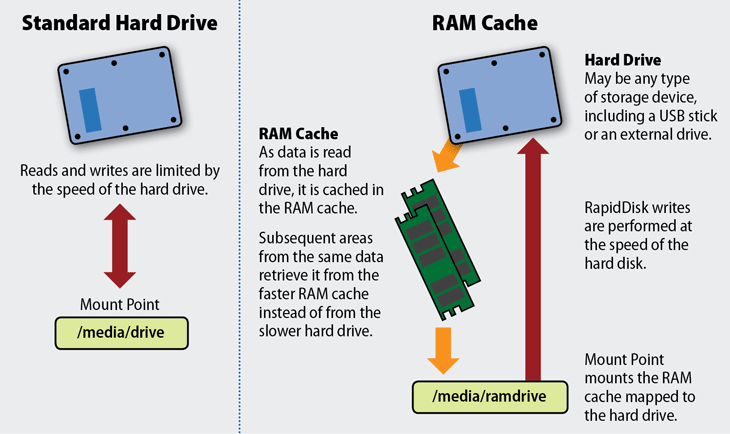 Detail Gambar Memory Ram Nomer 47