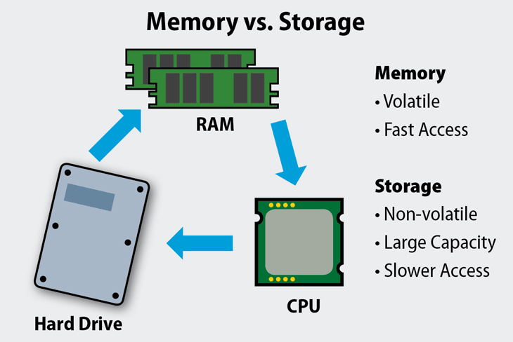 Detail Gambar Memory Ram Nomer 48