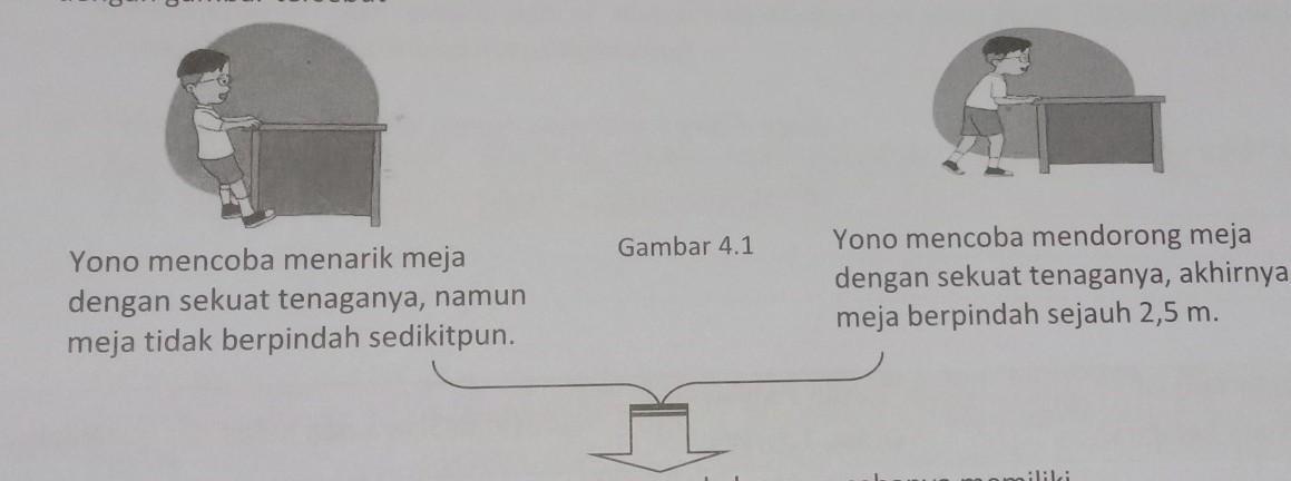 Detail Gambar Mendorong Meja Nomer 39