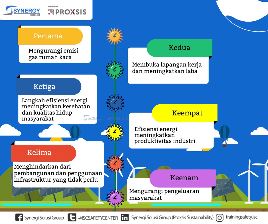 Detail Gambar Menghemat Energi Nomer 30