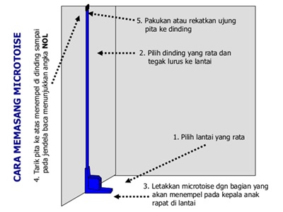 Detail Gambar Mengukur Tinggi Badan Nomer 25