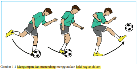 Detail Gambar Mengumpan Bola Nomer 12