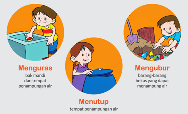 Detail Gambar Menguras Bak Mandi Nomer 12