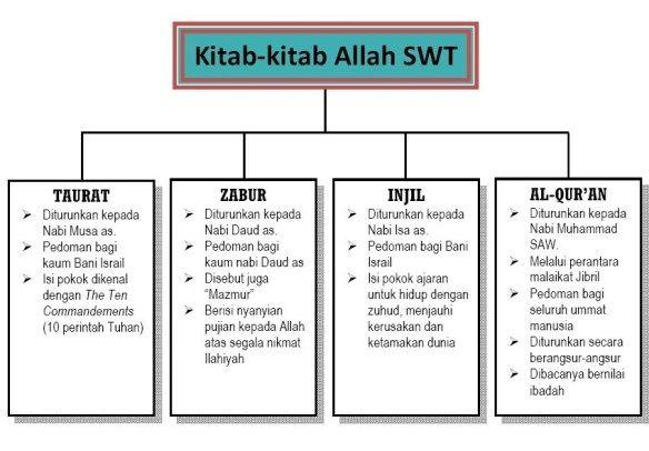 Detail Gambar Menjauhi Stimulus Nomer 3