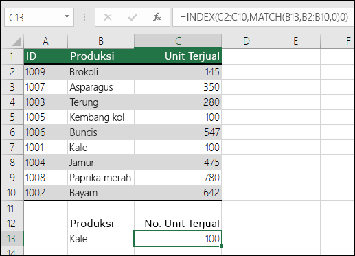 Detail Gambar Menmpilkan Hasil Nilai Nomer 23