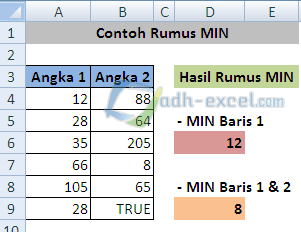 Detail Gambar Menmpilkan Hasil Nilai Nomer 29