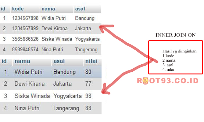 Detail Gambar Menmpilkan Hasil Nilai Nomer 38