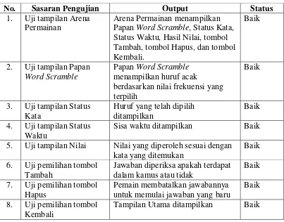 Detail Gambar Menmpilkan Hasil Nilai Permainan Nomer 21