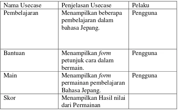 Detail Gambar Menmpilkan Hasil Nilai Permainan Nomer 49