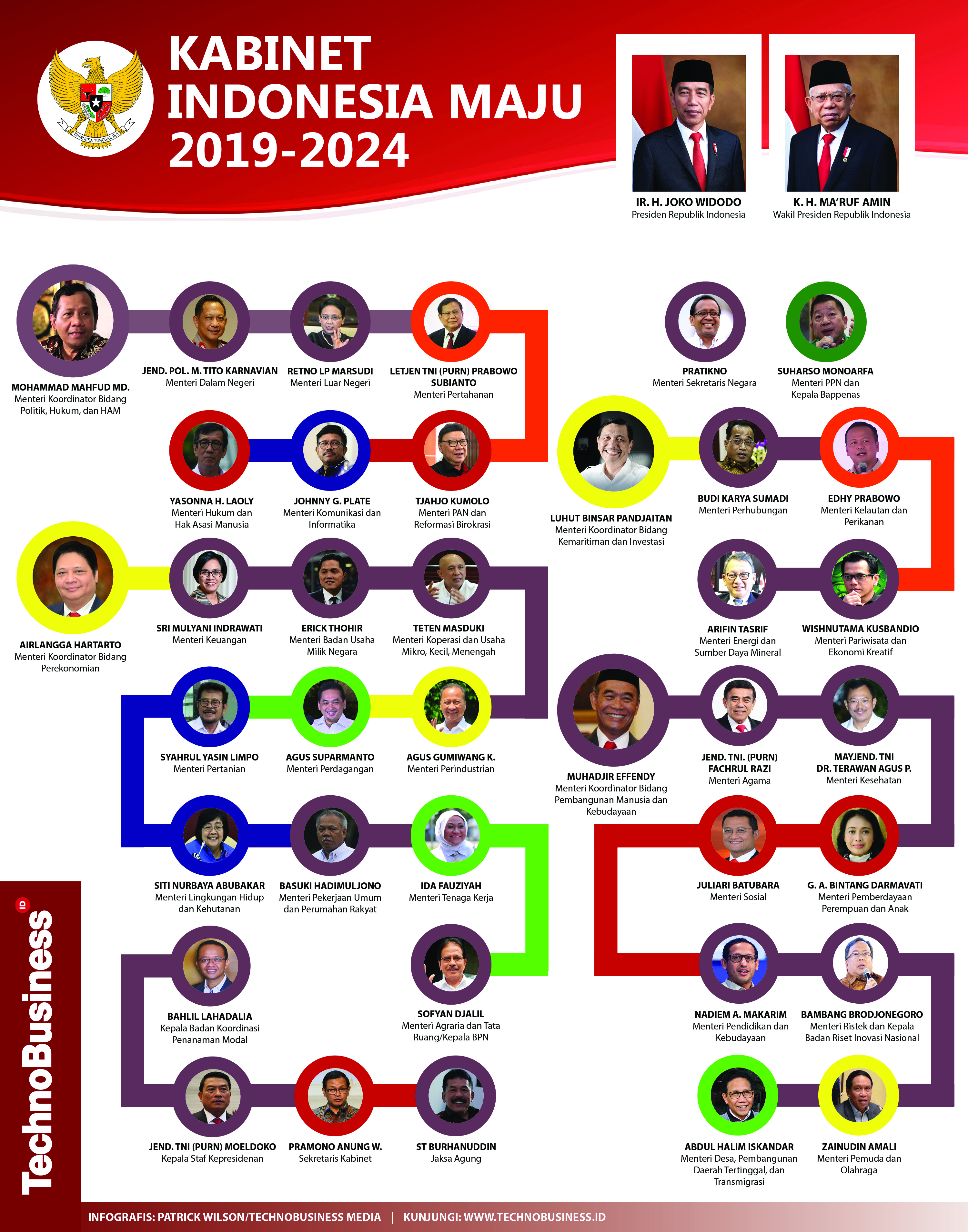 Detail Gambar Menteri Kabinet Tahun Terbaru 2014 2019 Nomer 10