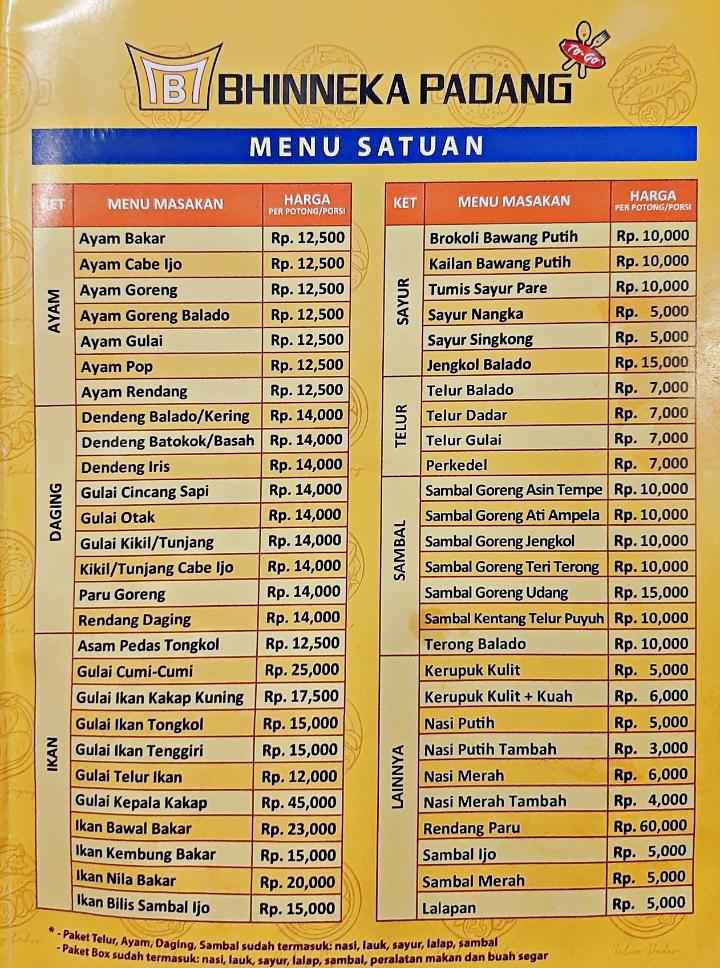 Detail Gambar Menu Masakan Padang Sayur Nomer 38