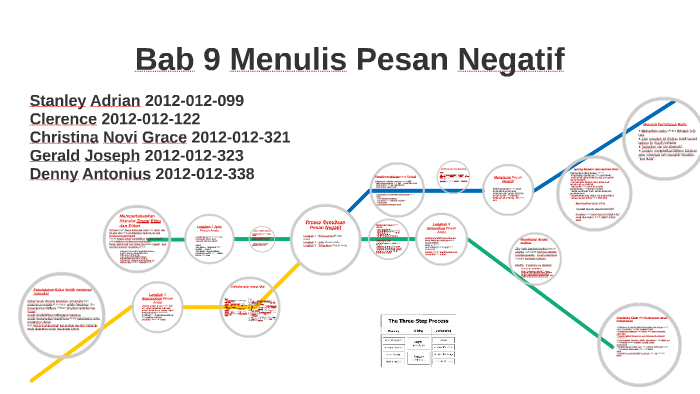 Detail Gambar Menulis Pesan Png Nomer 24