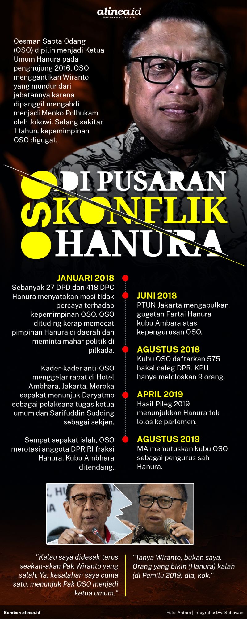 Detail Gambar Menunjuk Partai Hanura Nomer 41