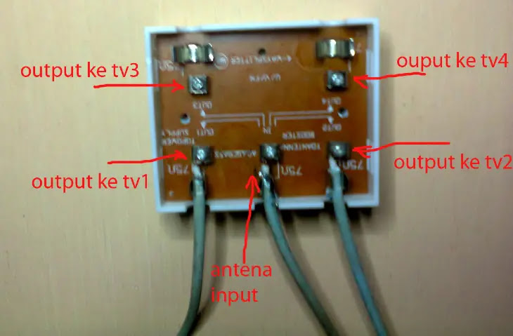 Detail Gambar Menyambungkan Kabel Antena Televisi Yang Benar Nomer 38