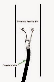Detail Gambar Menyambungkan Kabel Antena Televisi Yang Benar Nomer 53