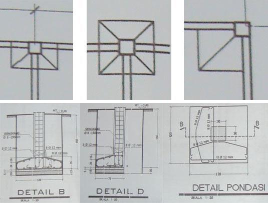 Detail Gambar Merangkai Kolom Pondasi Nomer 14