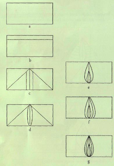 Detail Gambar Merangkainya Kipas Irisan Nomer 29