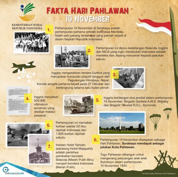 Detail Gambar Merdeka Di Hari Pahlawan Nomer 54