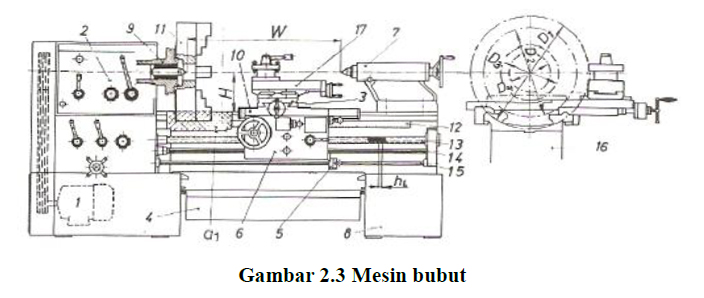 Detail Gambar Mesin 10 Bagian Nomer 5