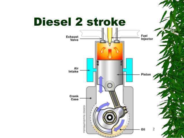 Detail Gambar Mesin 2 Tak Nomer 39