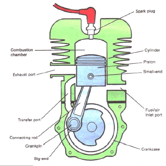 Detail Gambar Mesin 2 Tak Nomer 8