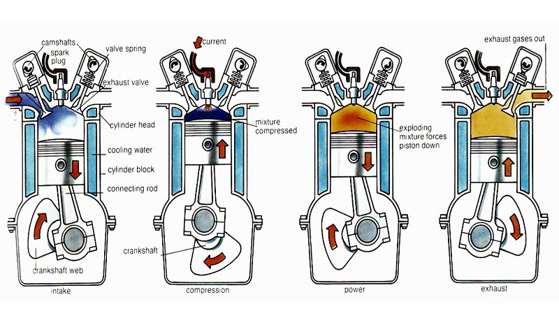 Detail Gambar Mesin 4 Tak Nomer 4