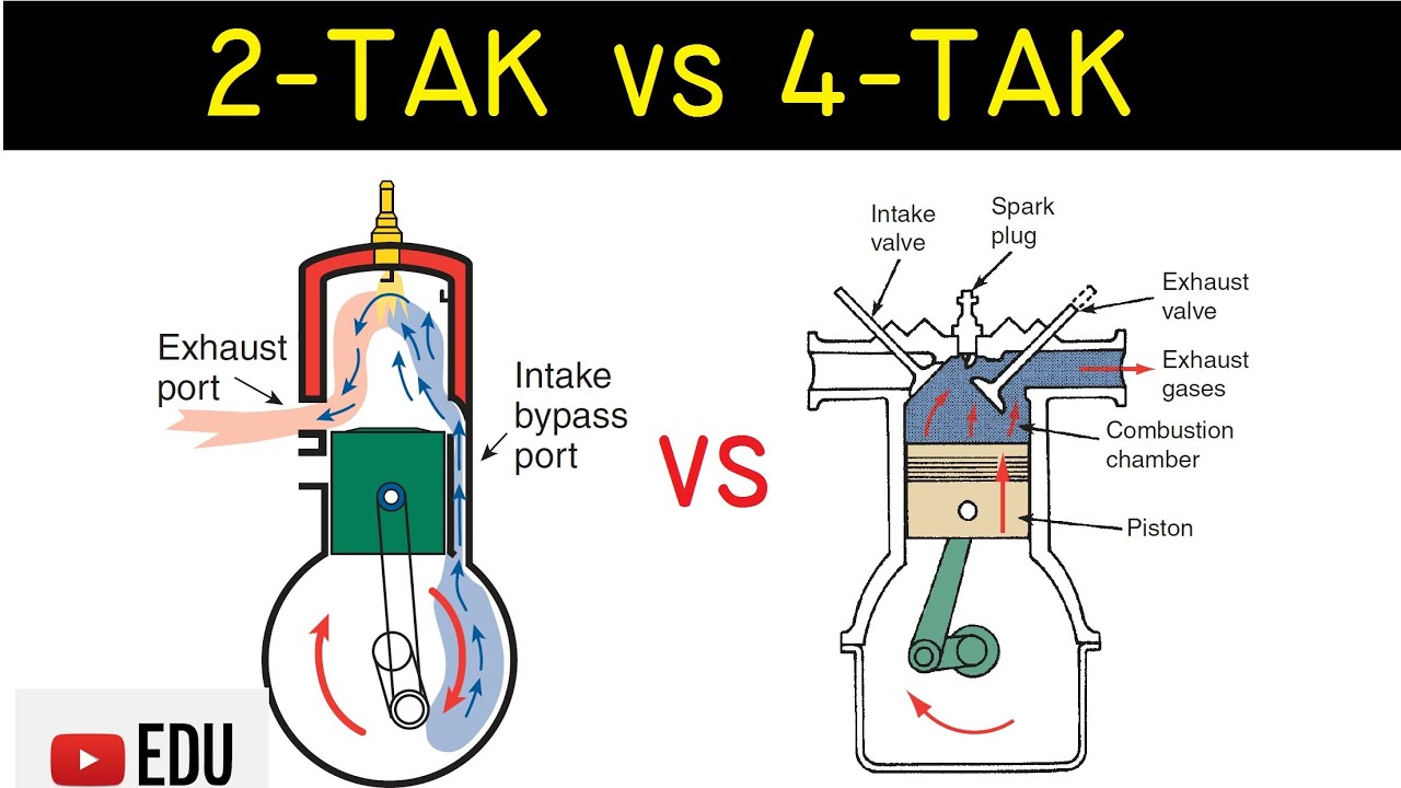 Detail Gambar Mesin 4 Tak Nomer 28