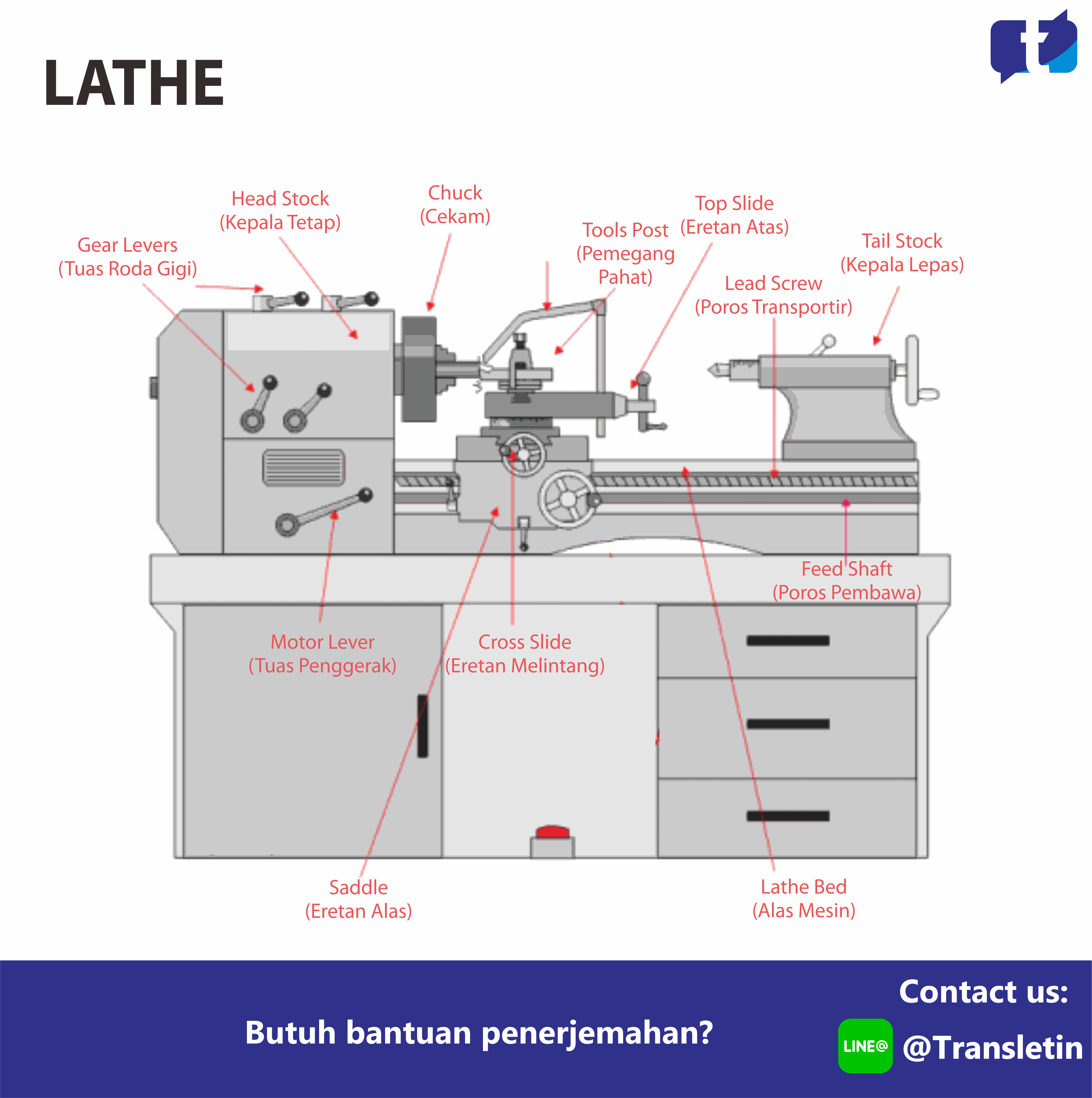 Detail Gambar Mesin Bubut Nomer 13